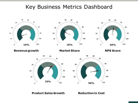 Key Business Metrics Dashboard Ppt PowerPoint Presentation File Objects Key Business Metrics Dashboard Ppt PowerPoint Presentation File Objects