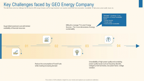 Key Challenges Faced By Geo Energy Company Mockup PDF