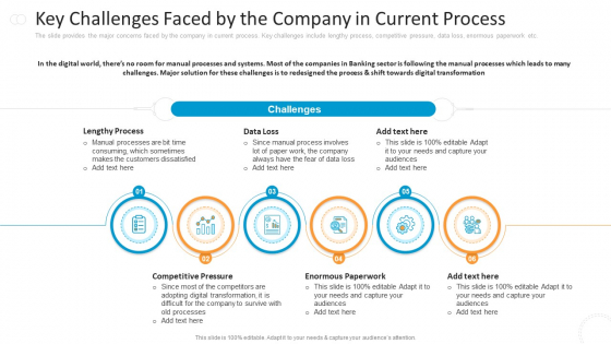 Key Challenges Faced By The Company In Current Process Introduction PDF Key Challenges Faced By The Company In Current Process Introduction PDF