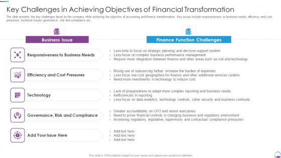 Key Challenges In Achieving Objectives Of Financial Transformation Diagrams PDF