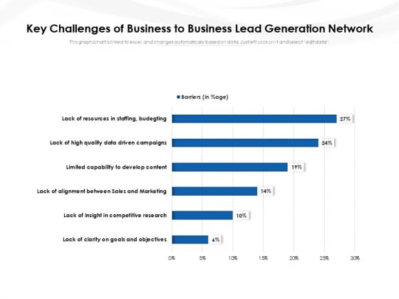 Key Challenges Of Business To Business Lead Generation Network Ppt PowerPoint Presentation File Show PDF Key Challenges Of Business To Business Lead Generation Network Ppt PowerPoint Presentation File Show PDF