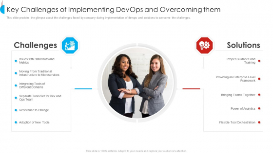 Key Challenges Of Implementing Devops And Overcoming Them Microsoft PDF