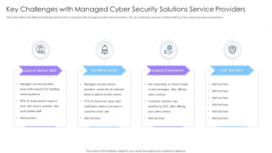 Key Challenges With Managed Cyber Security Solutions Service Providers Ppt Pictures Visual Aids PDF