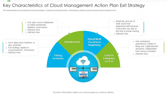 Key Characteristics Of Cloud Management Action Plan Exit Strategy Download PDF Key Characteristics Of Cloud Management Action Plan Exit Strategy Download PDF