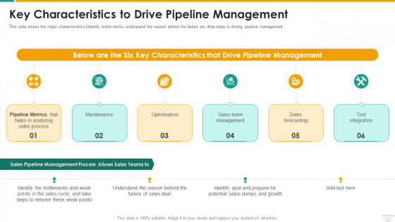Key Characteristics To Drive Pipeline Management Themes PDF Key Characteristics To Drive Pipeline Management Themes PDF