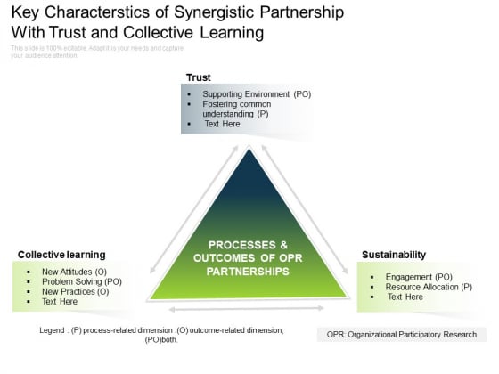 Key Characterstics Of Synergistic Partnership With Trust And Collective Learning Ppt PowerPoint Presentation Gallery Graphics Pictures PDF Key Characterstics Of Synergistic Partnership With Trust And Collective Learning Ppt PowerPoint Presentation Gallery Graphics Pictures PDF