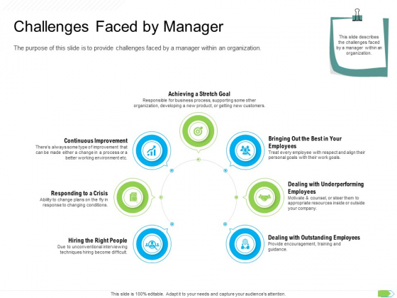 Key Competencies For Organization Authorities Challenges Faced By Manager Icons PDF