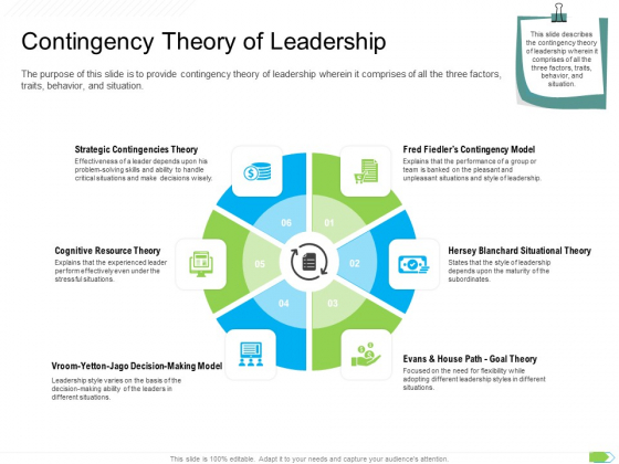 Key Competencies For Organization Authorities Contingency Theory Of Leadership Formats PDF Key Competencies For Organization Authorities Contingency Theory Of Leadership Formats PDF