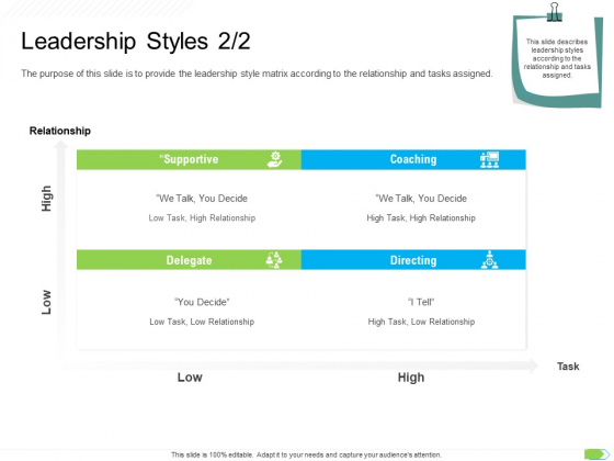 Key Competencies For Organization Authorities Leadership Styles Decide Slides PDF