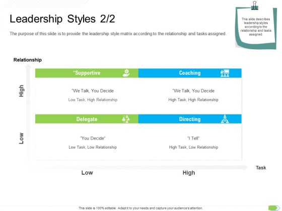 Key Competencies For Organization Authorities Leadership Styles Decide Slides PDF Key Competencies For Organization Authorities Leadership Styles Decide Slides PDF