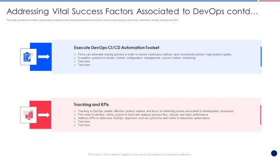 Key Components Critical To Devops Viability IT Addressing Vital Success Factors Associated Background PDF