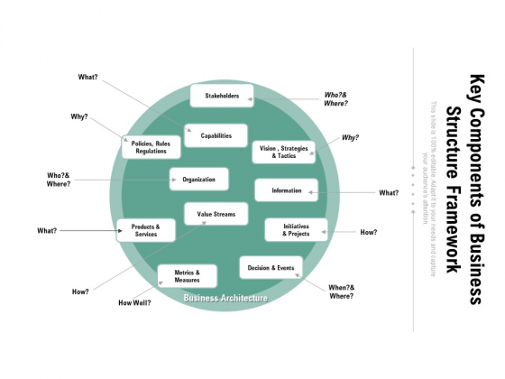 Key Components Of Business Structure Framework Ppt PowerPoint Presentation File Graphics PDF Key Components Of Business Structure Framework Ppt PowerPoint Presentation File Graphics PDF