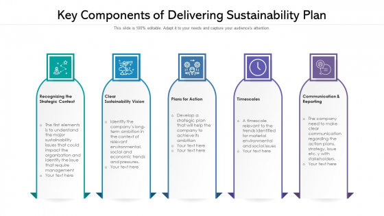 Key Components Of Delivering Sustainability Plan Ppt Summary Objects PDF Key Components Of Delivering Sustainability Plan Ppt Summary Objects PDF