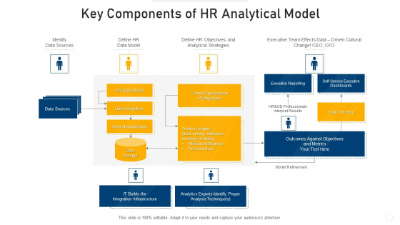 Key Components Of HR Analytical Model Elements PDF