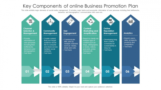 Key Components Of Online Business Promotion Plan Ppt Summary Graphics Template PDF Key Components Of Online Business Promotion Plan Ppt Summary Graphics Template PDF