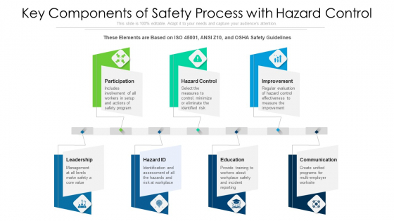 Key Components Of Safety Process With Hazard Control Ppt PowerPoint Presentation Icon Layouts PDF