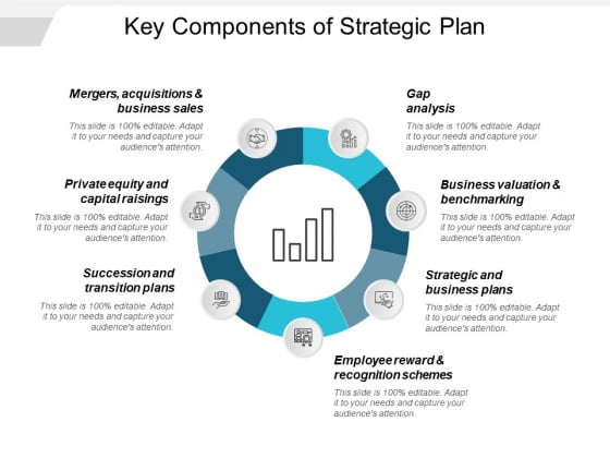 Key Components Of Strategic Plan Ppt PowerPoint Presentation Infographics Examples