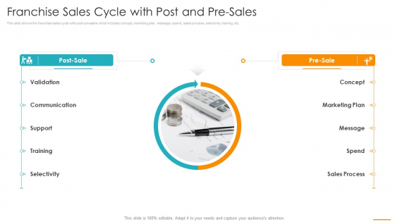 Key Considerations Marketing Franchise Franchise Sales Cycle With Post And Pre Sales Infographics PDF Key Considerations Marketing Franchise Franchise Sales Cycle With Post And Pre Sales Infographics PDF
