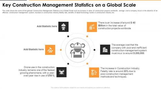 Key Construction Management Statistics On A Global Scale Introduction PDF Key Construction Management Statistics On A Global Scale Introduction PDF