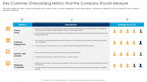 Key Customer Onboarding Metrics That The Company Should Measure Ppt Professional Graphics Design PDF Key Customer Onboarding Metrics That The Company Should Measure Ppt Professional Graphics Design PDF