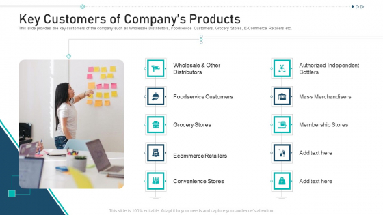 Key Customers Of Companys Products Ppt Outline Ideas PDF Key Customers Of Companys Products Ppt Outline Ideas PDF