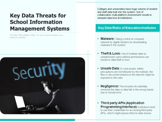 Key Data Threats For School Information Management Systems Ppt PowerPoint Presentation Slides Examples PDF