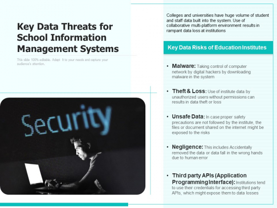Key Data Threats For School Information Management Systems Ppt PowerPoint Presentation Slides Examples PDF Key Data Threats For School Information Management Systems Ppt PowerPoint Presentation Slides Examples PDF