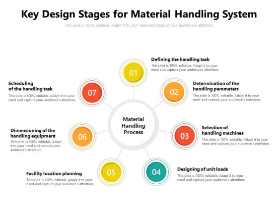 Key Design Stages For Material Handling System Ppt PowerPoint Presentation Gallery Graphics Download PDF Key Design Stages For Material Handling System Ppt PowerPoint Presentation Gallery Graphics Download PDF