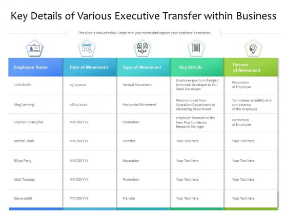Key Details Of Various Executive Transfer Within Business Ppt PowerPoint Presentation Gallery Example Introduction PDF Key Details Of Various Executive Transfer Within Business Ppt PowerPoint Presentation Gallery Example Introduction PDF