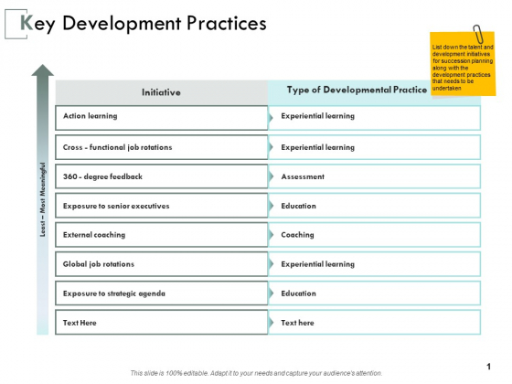 Key Development Practices Ppt PowerPoint Presentation Infographic Template Gallery Key Development Practices Ppt PowerPoint Presentation Infographic Template Gallery