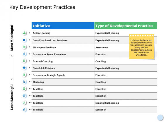 Key Development Practices Ppt PowerPoint Presentation Model Display Key Development Practices Ppt PowerPoint Presentation Model Display