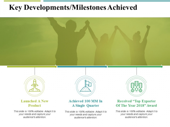 Key Developments Milestones Achieved Ppt PowerPoint Presentation Ideas Styles Key Developments Milestones Achieved Ppt PowerPoint Presentation Ideas Styles