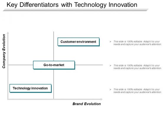 Key Differentiators With Technology Innovation Ppt PowerPoint Presentation Model Images PDF