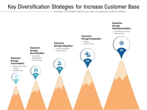 Key Diversification Strategies For Increase Customer Base Ppt PowerPoint Presentation File Samples PDF Key Diversification Strategies For Increase Customer Base Ppt PowerPoint Presentation File Samples PDF