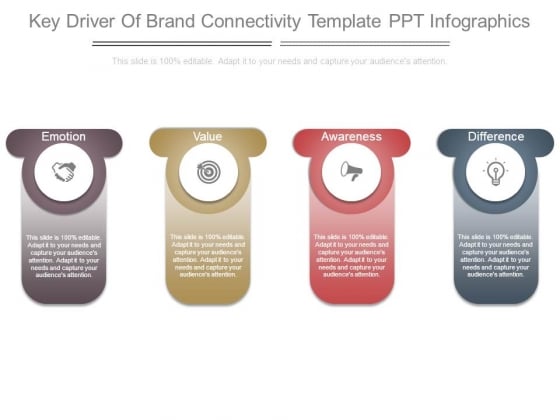 Key Driver Of Brand Connectivity Template Ppt Infographics