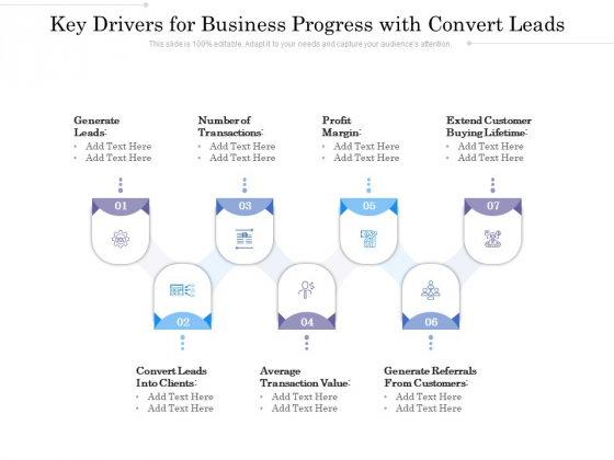 Key Drivers For Business Progress With Convert Leads Ppt PowerPoint Presentation File Picture PDF Key Drivers For Business Progress With Convert Leads Ppt PowerPoint Presentation File Picture PDF