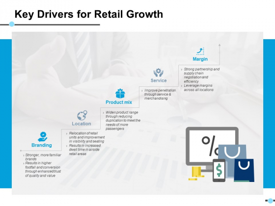Key Drivers For Retail Growth Branding Ppt PowerPoint Presentation Show File Formats Key Drivers For Retail Growth Branding Ppt PowerPoint Presentation Show File Formats