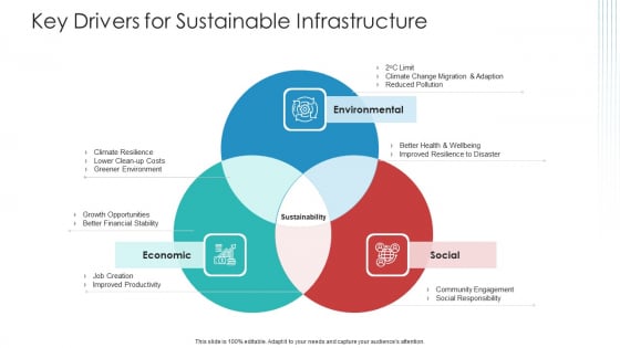 Key Drivers For Sustainable Infrastructure Rules PDF Key Drivers For Sustainable Infrastructure Rules PDF