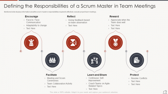 Key Duties Of Scrum Master Defining The Responsibilities Of A Scrum Master In Team Meetings Sample PDF
