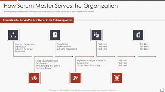 Key Duties Of Scrum Master How Scrum Master Serves The Organization Graphics PDF