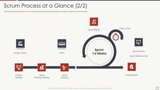 Key Duties Of Scrum Master Scrum Process At A Glance Planning Themes PDF Key Duties Of Scrum Master Scrum Process At A Glance Planning Themes PDF
