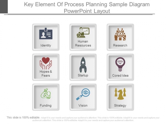 Key Element Of Process Planning Sample Diagram Powerpoint Layout