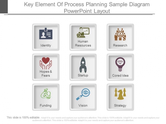 Key Element Of Process Planning Sample Diagram Powerpoint Layout Key Element Of Process Planning Sample Diagram Powerpoint Layout