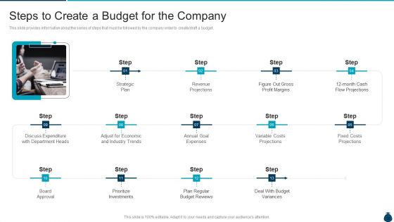 Key Elements And Techniques Of A Budgeting System Steps To Create A Budget For The Company Brochure PDF