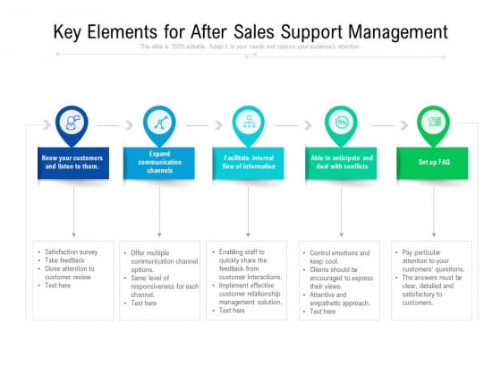 Key Elements For After Sales Support Management Ppt PowerPoint Presentation Gallery Model PDF Key Elements For After Sales Support Management Ppt PowerPoint Presentation Gallery Model PDF