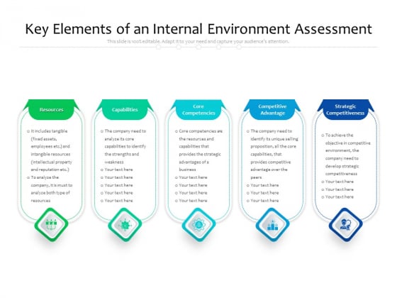 Key Elements Of An Internal Environment Assessment Ppt PowerPoint Presentation Graphics PDF Key Elements Of An Internal Environment Assessment Ppt PowerPoint Presentation Graphics PDF