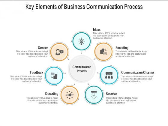 Key Elements Of Business Communication Process Ppt PowerPoint Presentation Layouts Designs Download PDF Key Elements Of Business Communication Process Ppt PowerPoint Presentation Layouts Designs Download PDF
