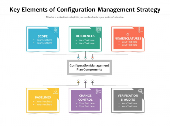 Key Elements Of Configuration Management Strategy Ppt PowerPoint Presentation Styles Show PDF