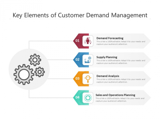 Key Elements Of Customer Demand Management Ppt PowerPoint Presentation Template PDF Key Elements Of Customer Demand Management Ppt PowerPoint Presentation Template PDF