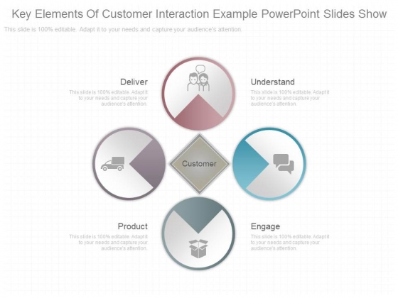 Key Elements Of Customer Interaction Example Powerpoint Slides Show